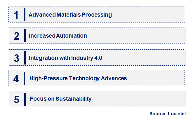 Emerging Trends in the Isostatic Pressing Market